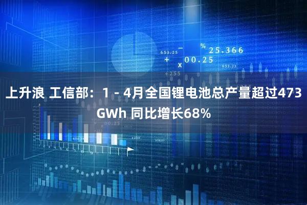上升浪 工信部：1－4月全国锂电池总产量超过473GWh 同比增长68%